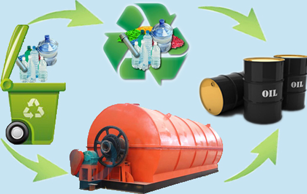 Energy Recovery System 4