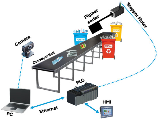 Control System 2
