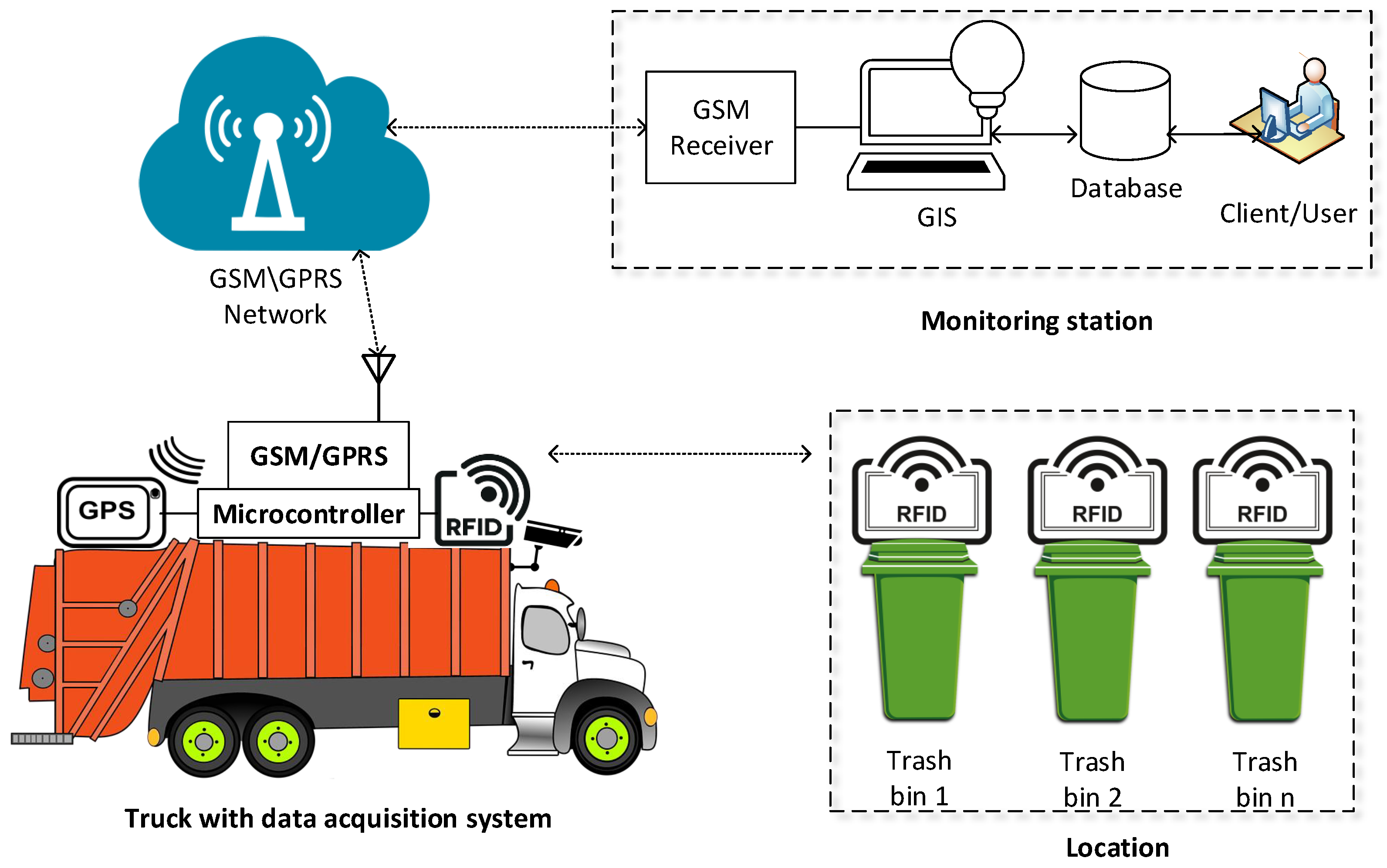 Waste Solutions