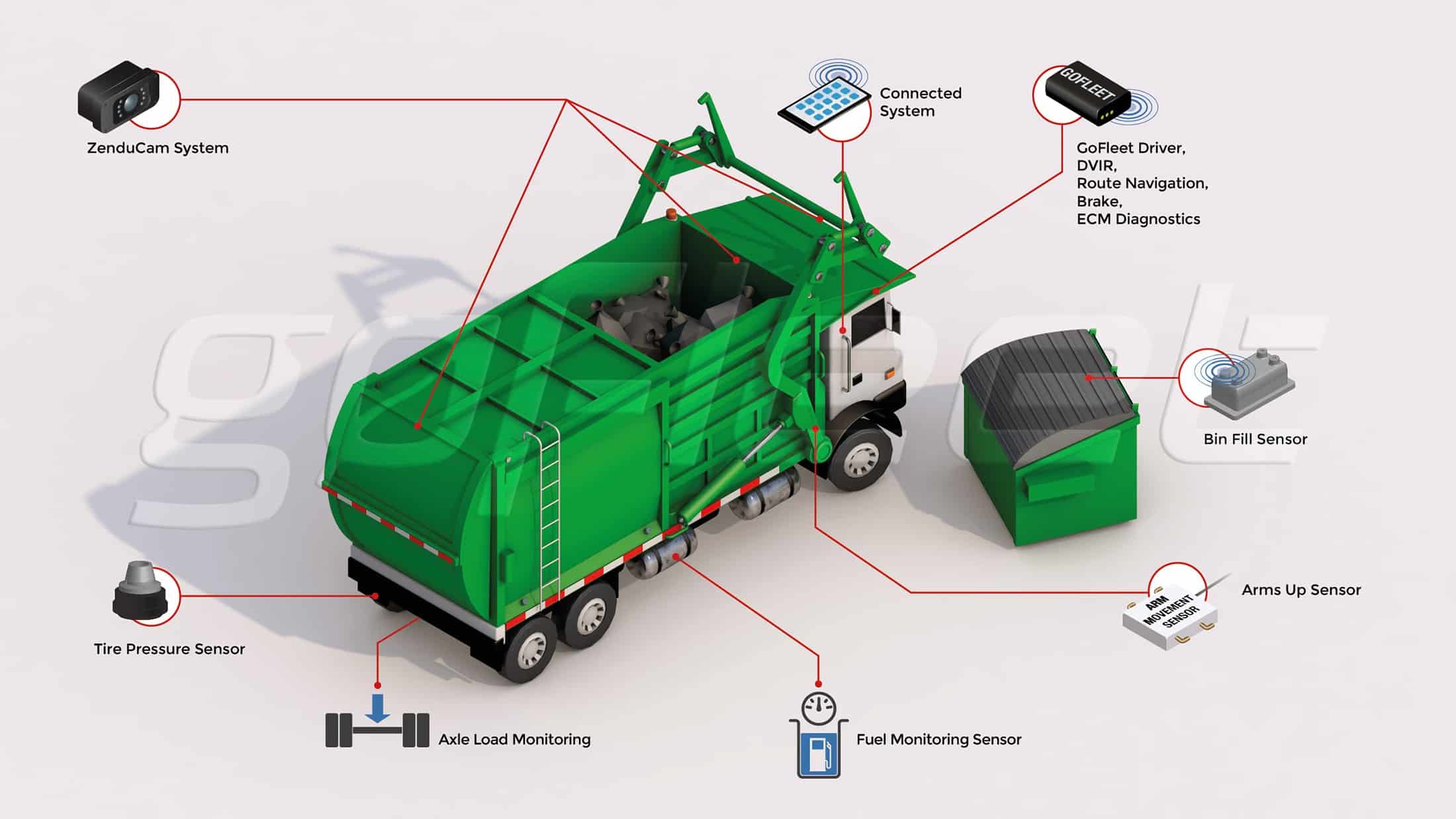 Collection Vehicle 1